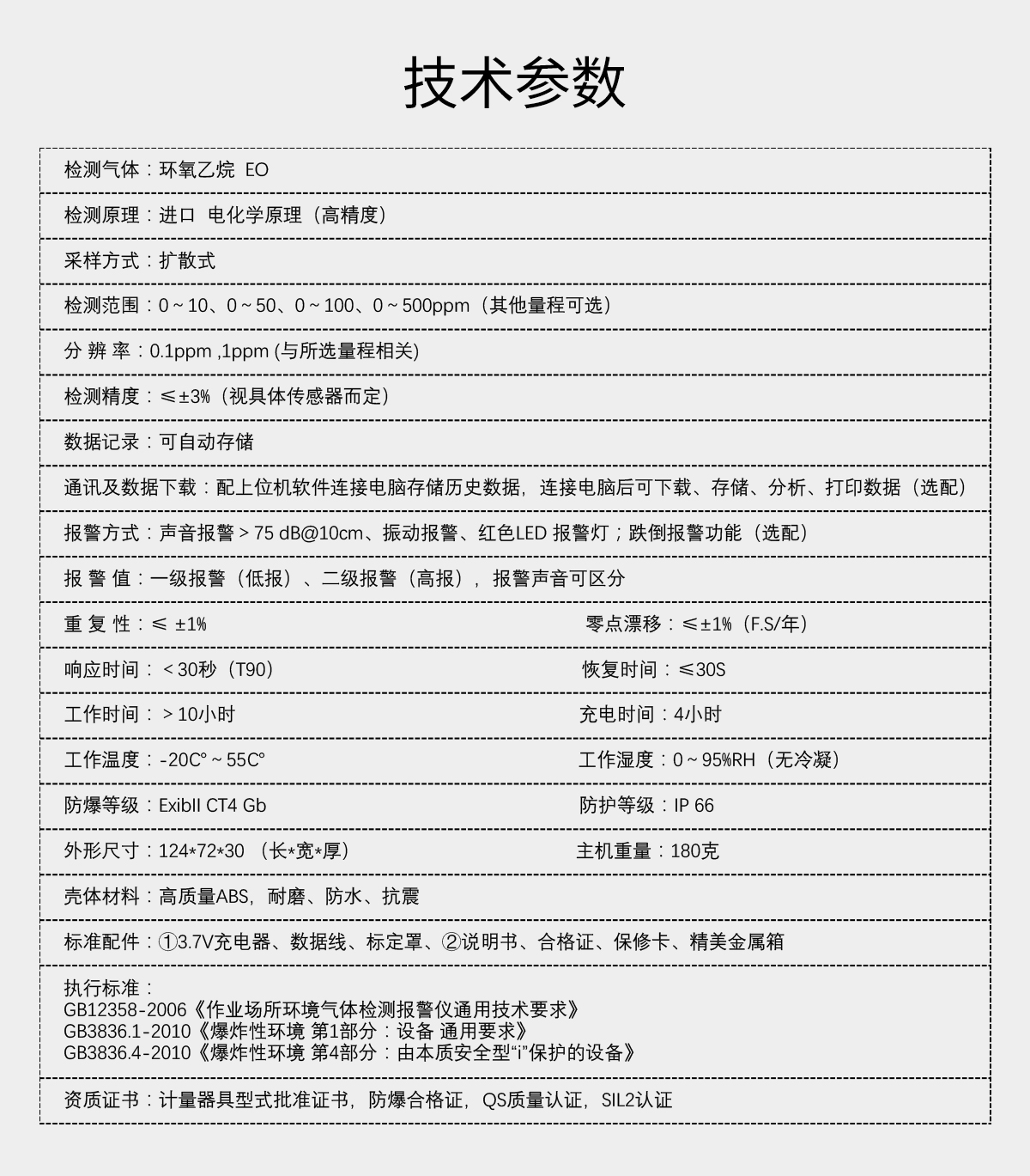 便攜式環氧乙烷檢測儀