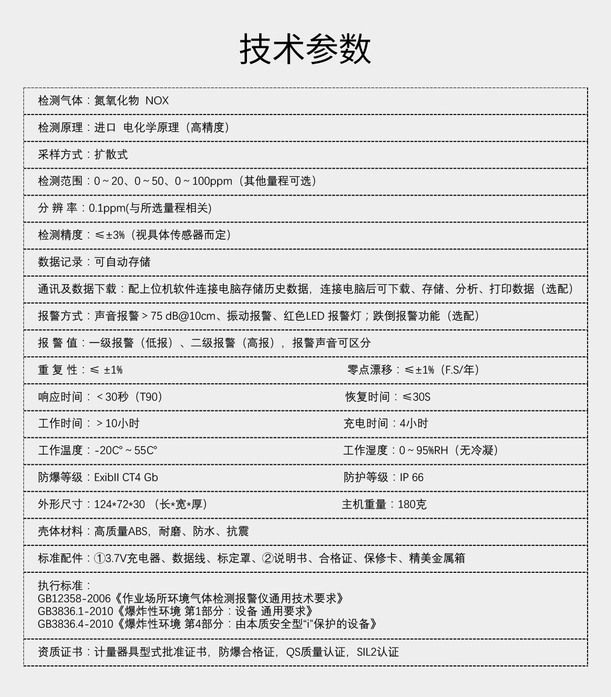 便攜式氮氧化物檢測儀