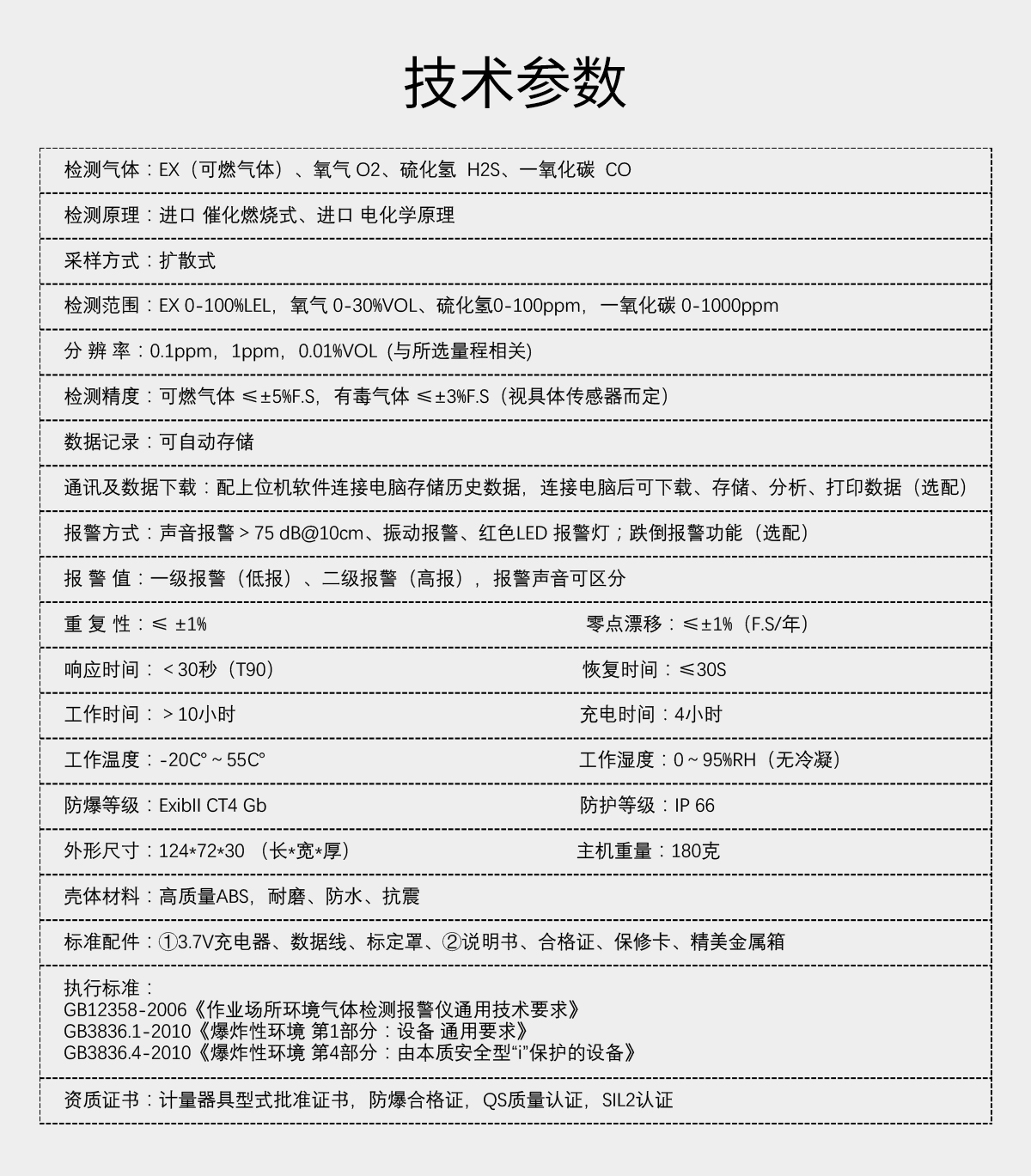 便攜式四合一氣體檢測儀（常規）