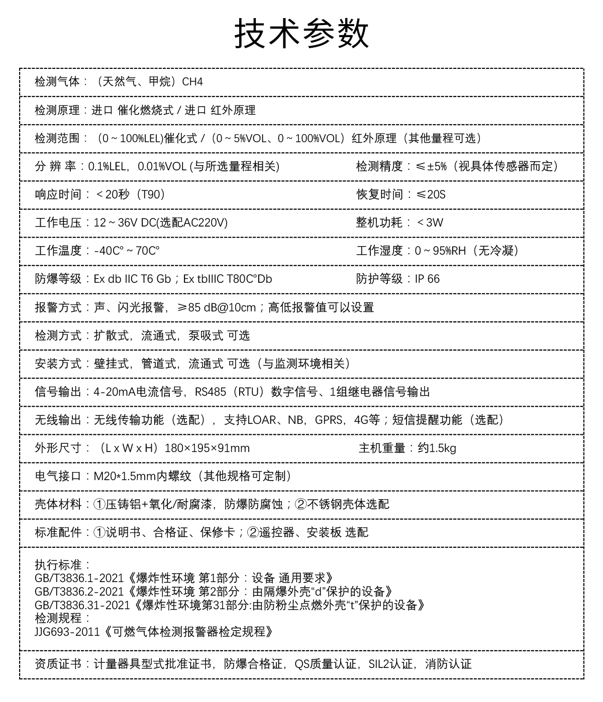 固定式可燃氣體檢測儀（天然氣）